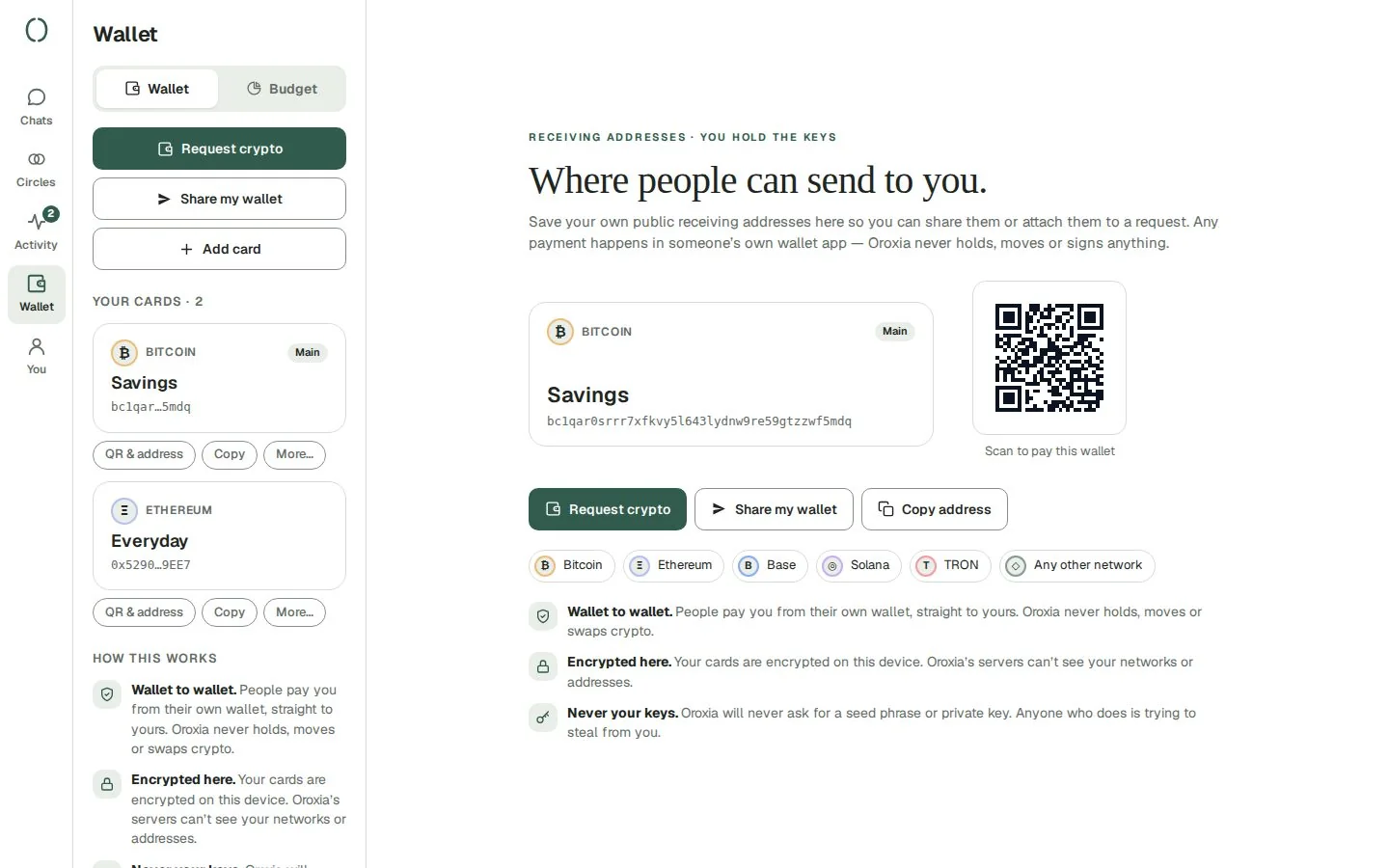 Oroxia's Wallet view with saved receiving addresses for Bitcoin and Ethereum, a QR code, and buttons to request crypto, share a wallet and copy an address.